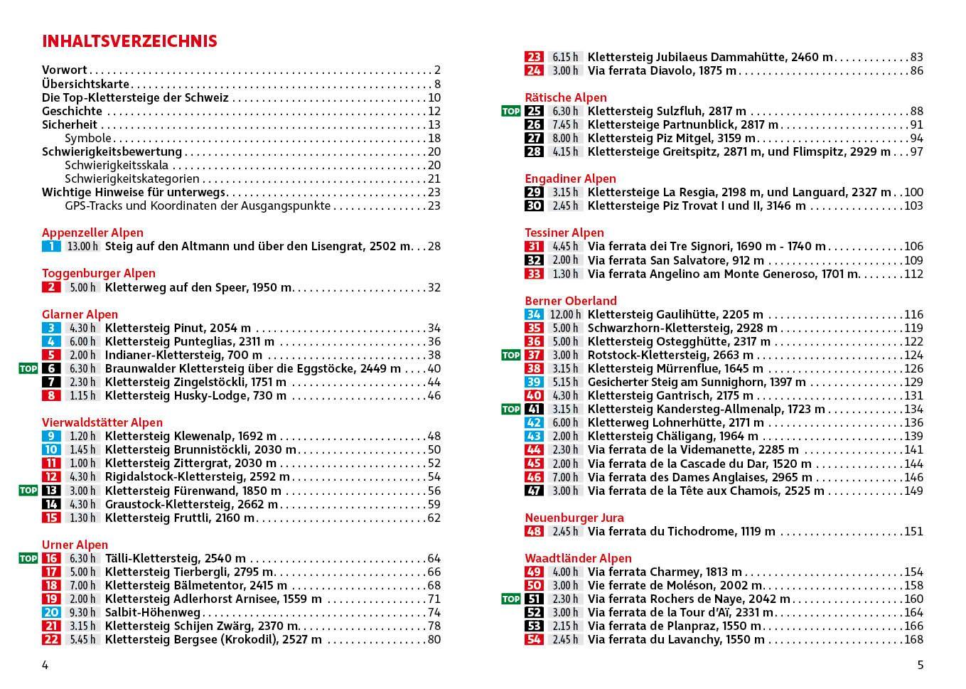 Beispielinhalt (Bild) Klettersteige Schweiz
