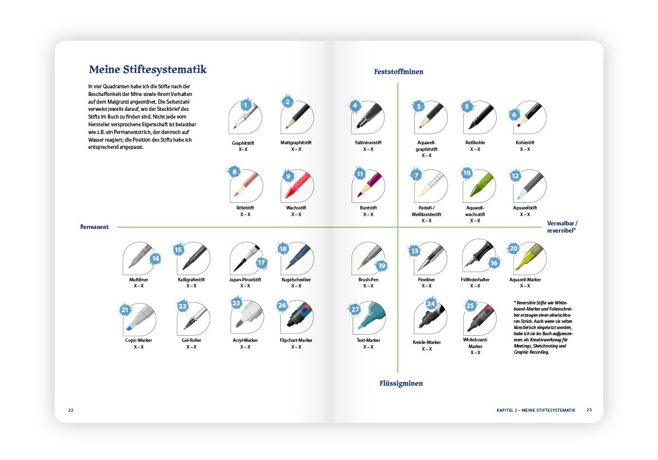 Beispielinhalt (Bild) Von Hand gemacht