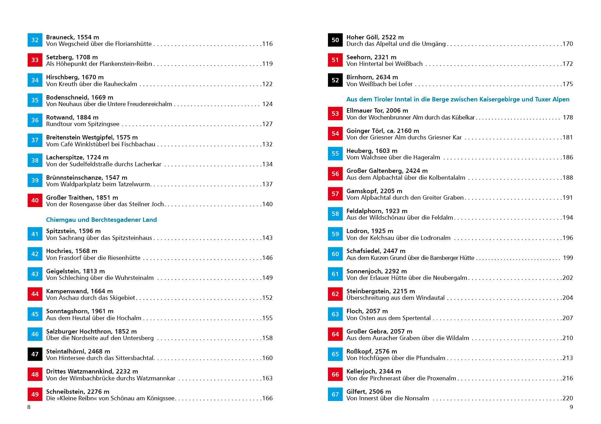 Beispielinhalt (Bild) Münchner Skitourenberge
