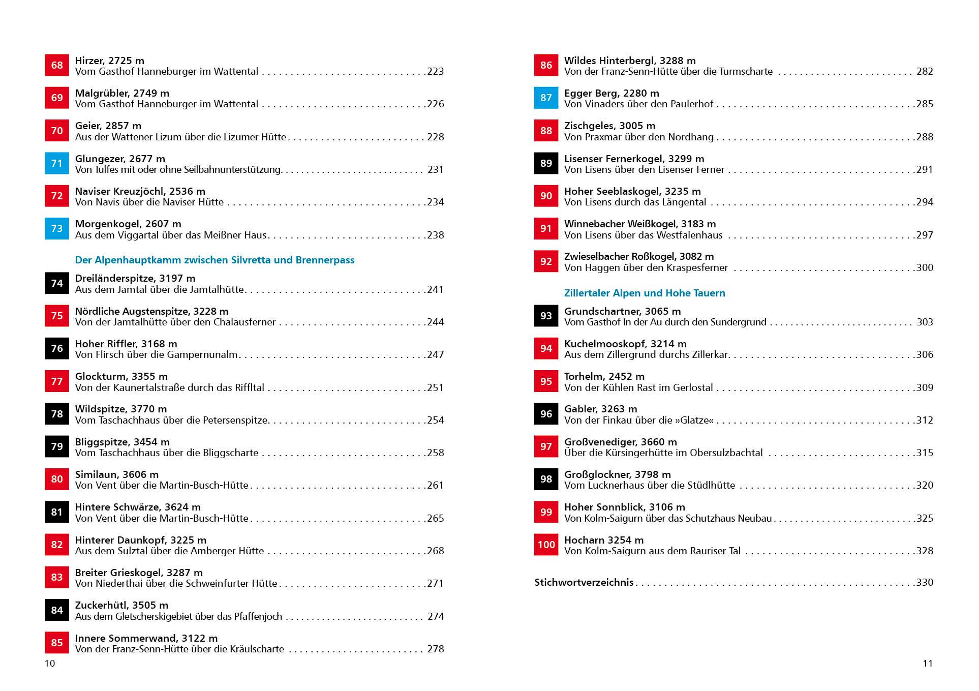 Beispielinhalt (Bild) Münchner Skitourenberge