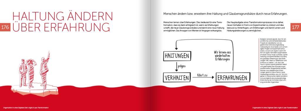 Beispielinhalt (Bild) Organisation in einer Digitalen Zeit