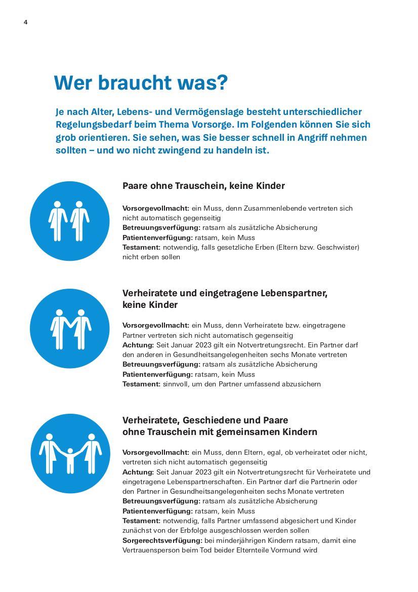 Beispielinhalt (Bild) Das Vorsorge-Set