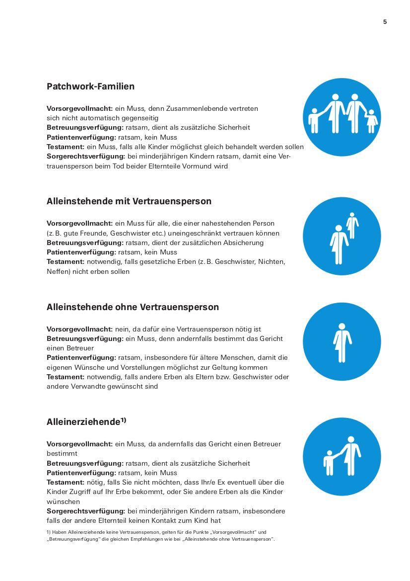 Beispielinhalt (Bild) Das Vorsorge-Set