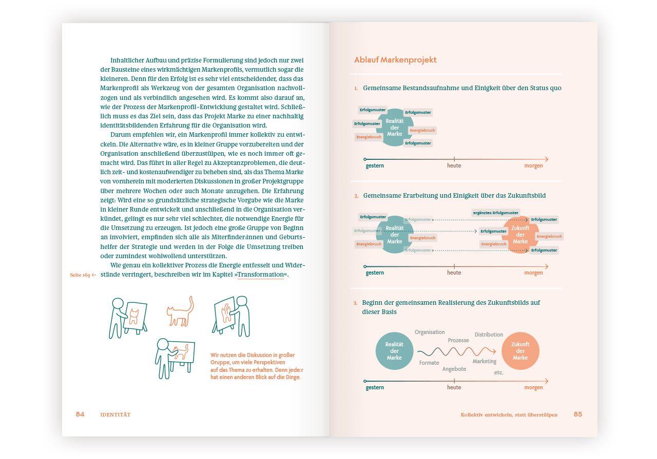 Beispielinhalt (Bild) Macht Marke