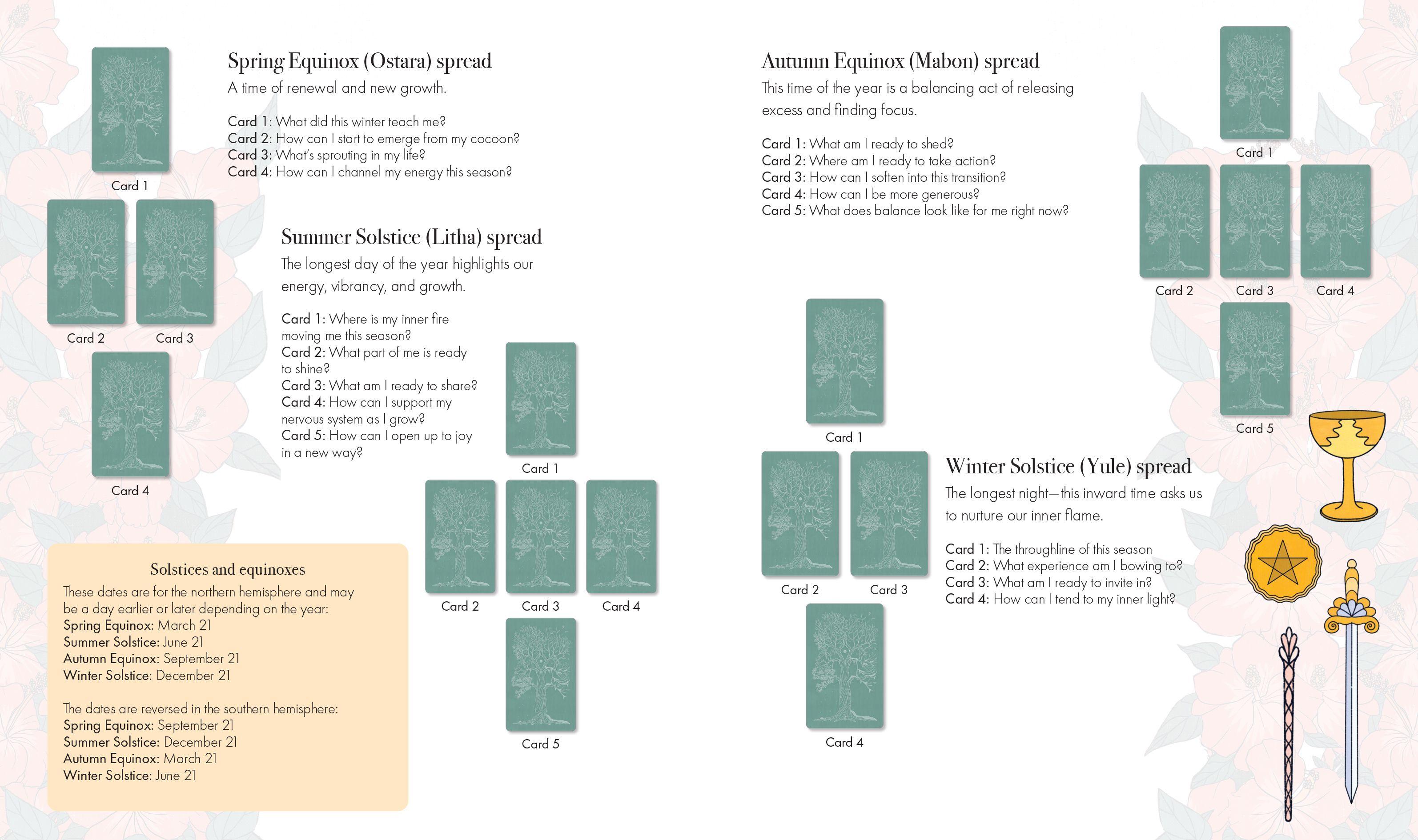 Beispielinhalt (Bild) Seasonal Power Tarot