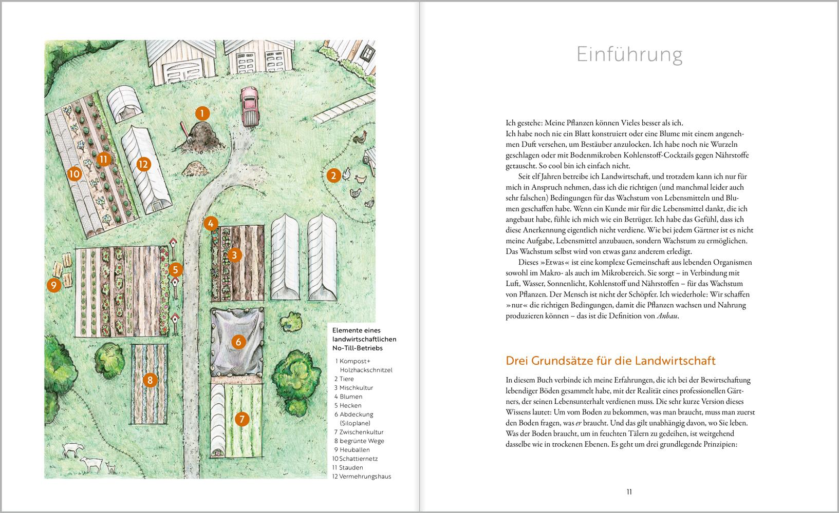 Beispielinhalt (Bild) Das große Boden-Handbuch
