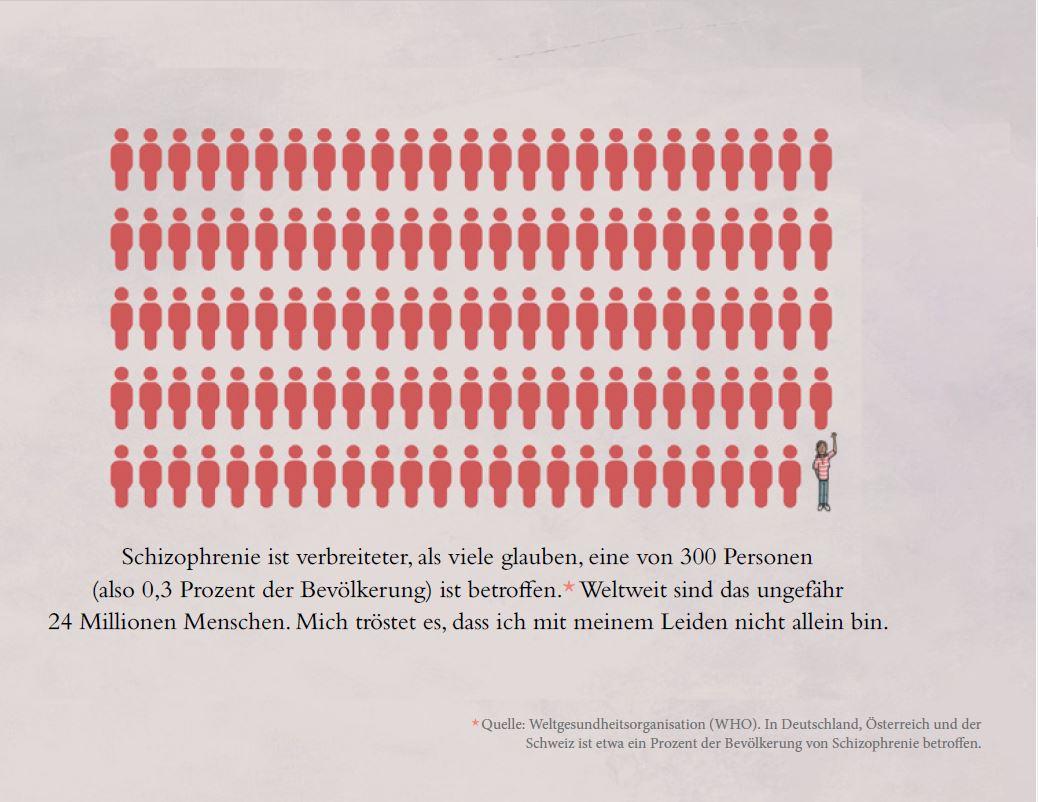 Beispielinhalt (Bild) Stimmen im Kopf