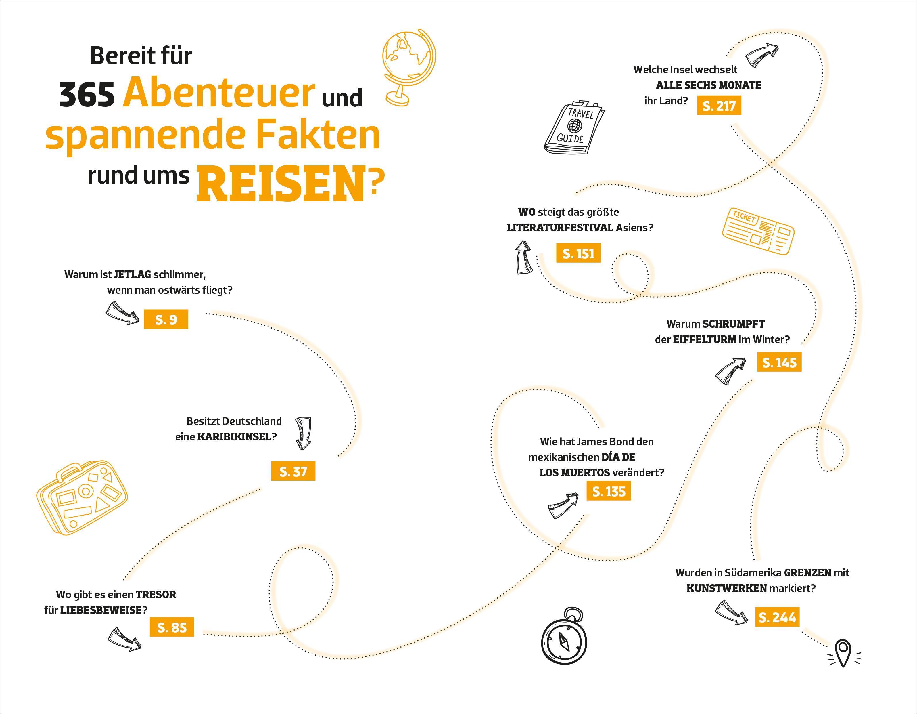 Beispielinhalt (Bild) P.M. Schneller schlau REISEN