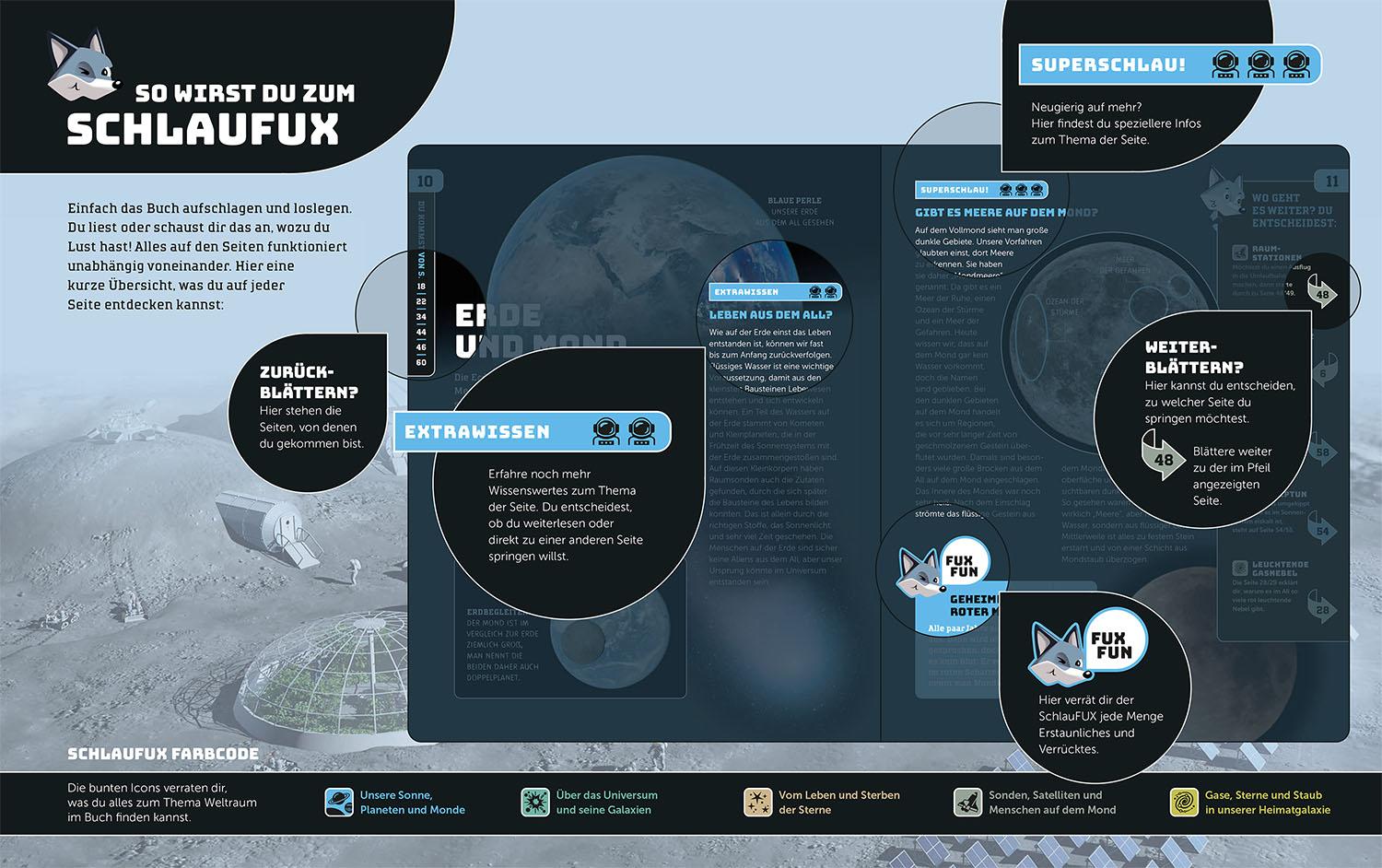 Beispielinhalt (Bild) Kosmos SchlauFUX - Weltraum