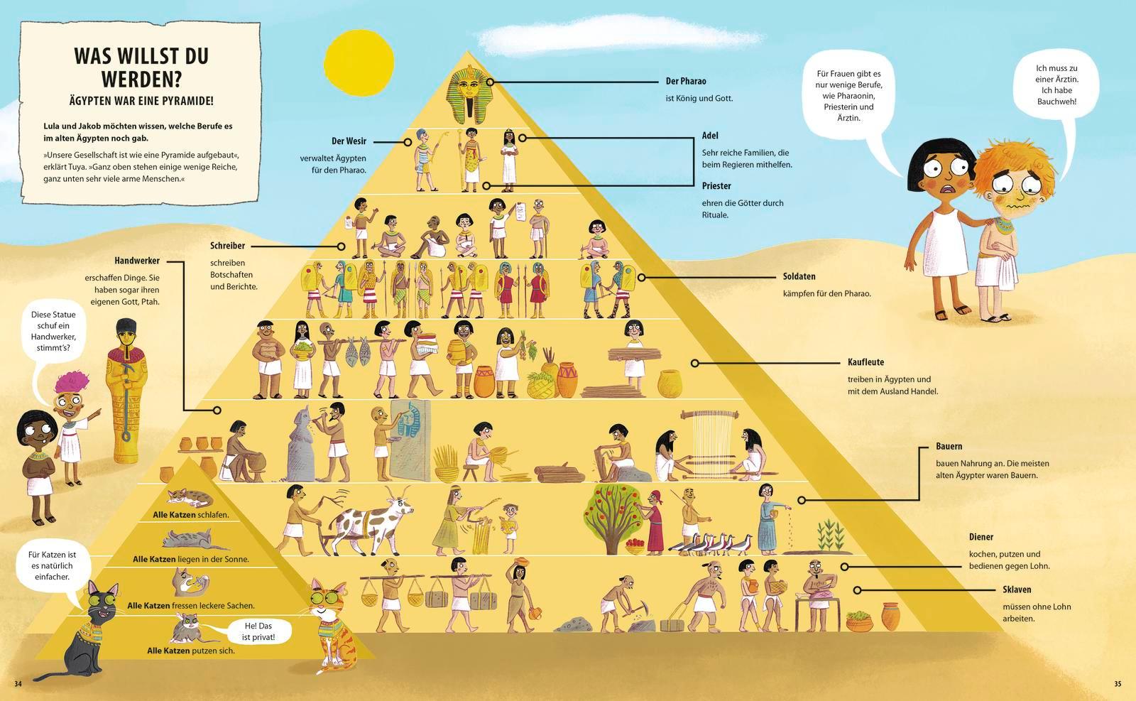 Beispielinhalt (Bild) Zeitreise im Schlafanzug. Erlebe das alte Ägypten
