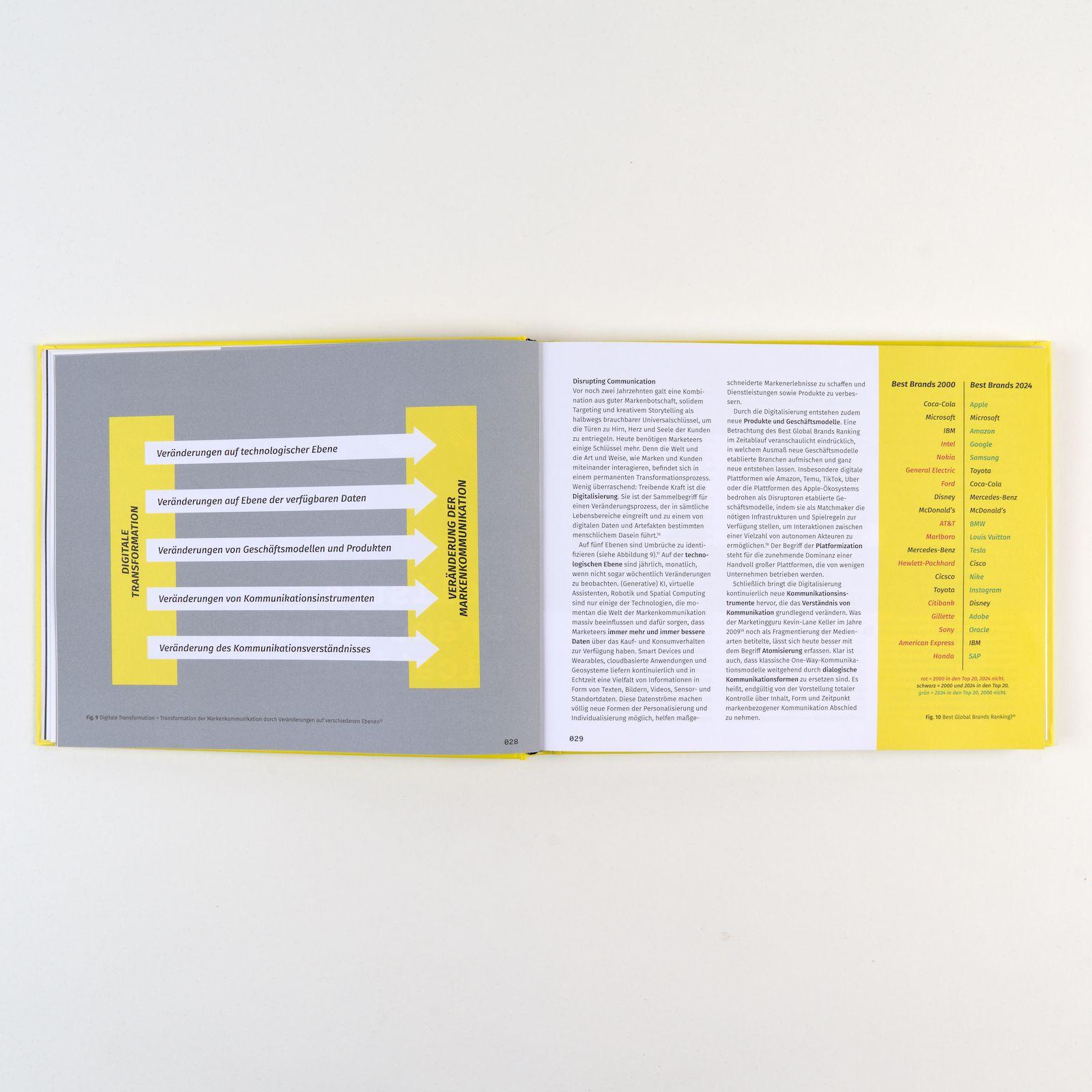 Beispielinhalt (Bild) Holistic Brand Communication