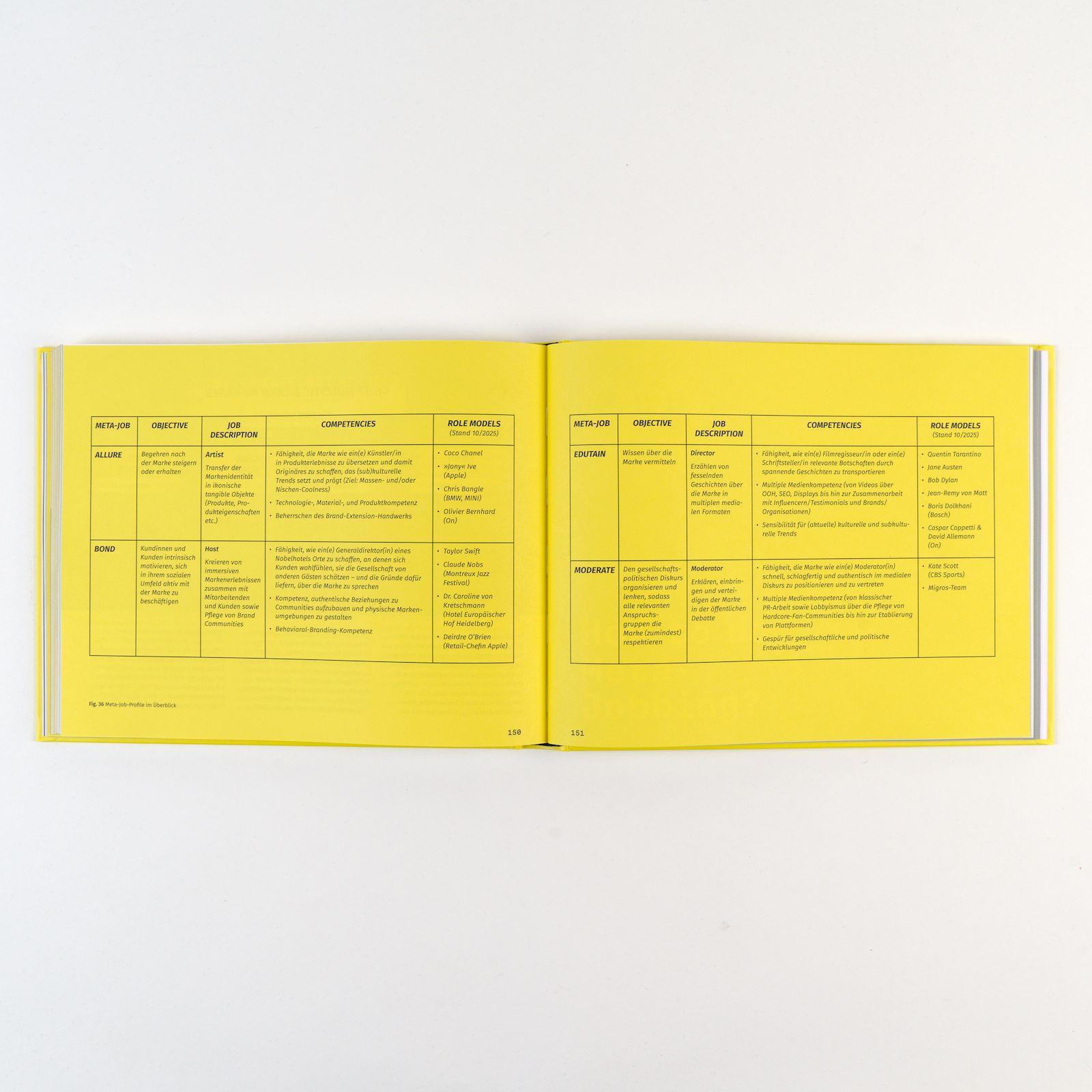 Beispielinhalt (Bild) Holistic Brand Communication