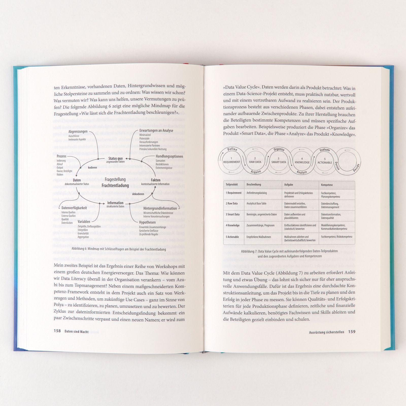 Beispielinhalt (Bild) Daten sind Macht