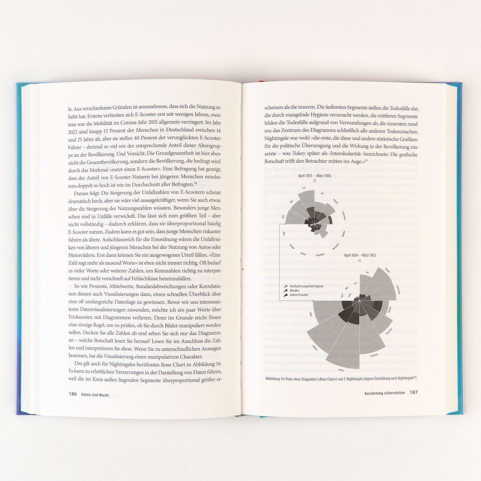 Beispielinhalt (Bild) Daten sind Macht