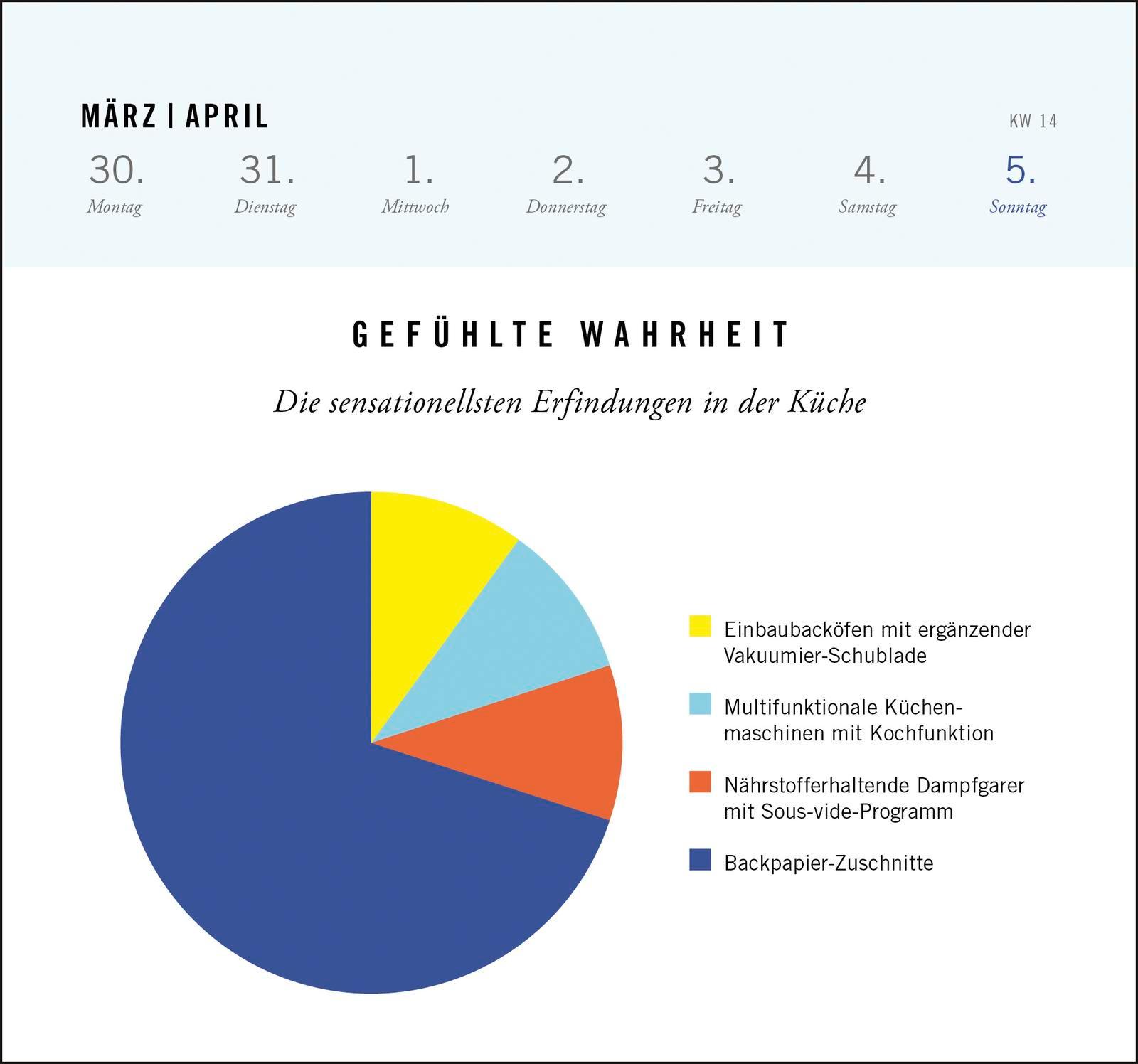 Beispielinhalt (Bild) Postkartenkalender 2026: Gefühlte Wahrheit