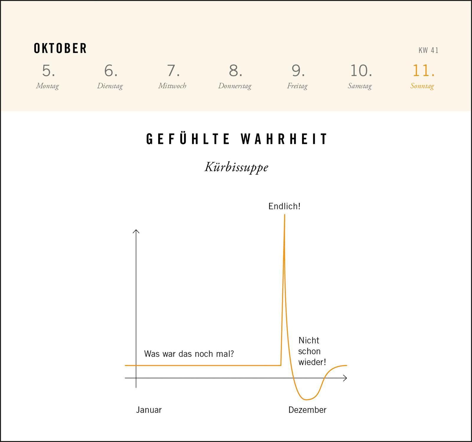 Beispielinhalt (Bild) Postkartenkalender 2026: Gefühlte Wahrheit