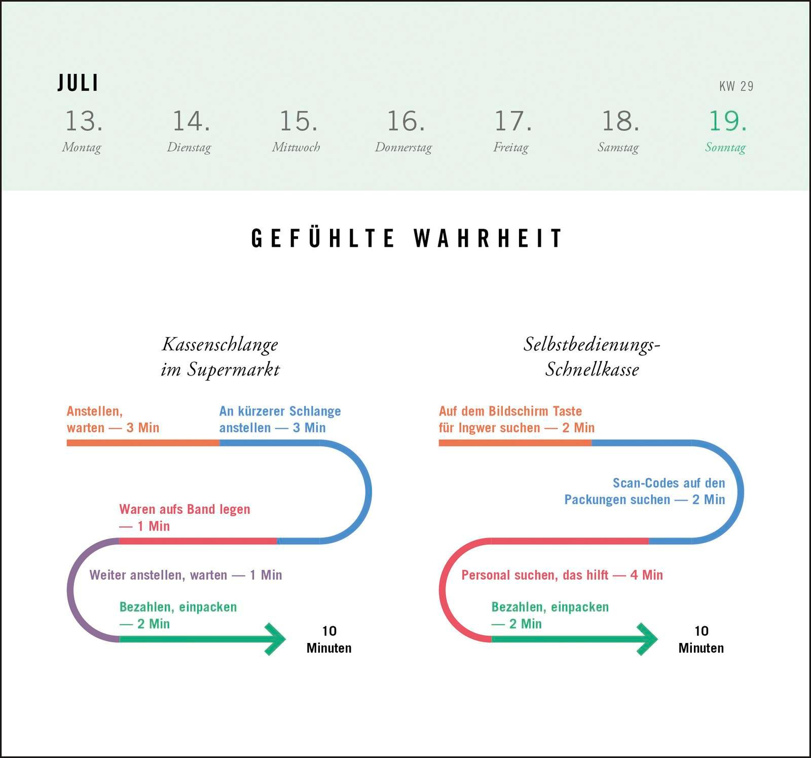 Beispielinhalt (Bild) Postkartenkalender 2026: Gefühlte Wahrheit