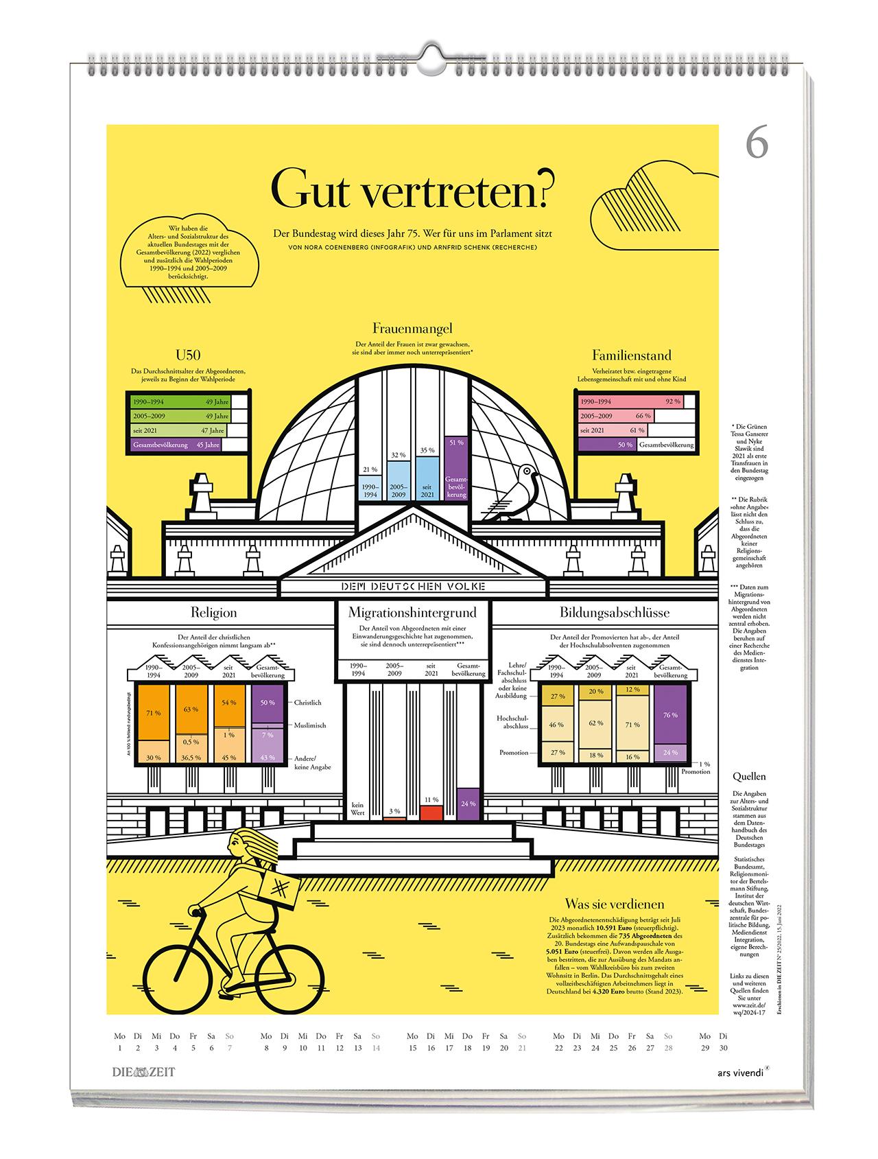 Beispielinhalt (Bild) Die Zeit - Wissen in Bildern 2026