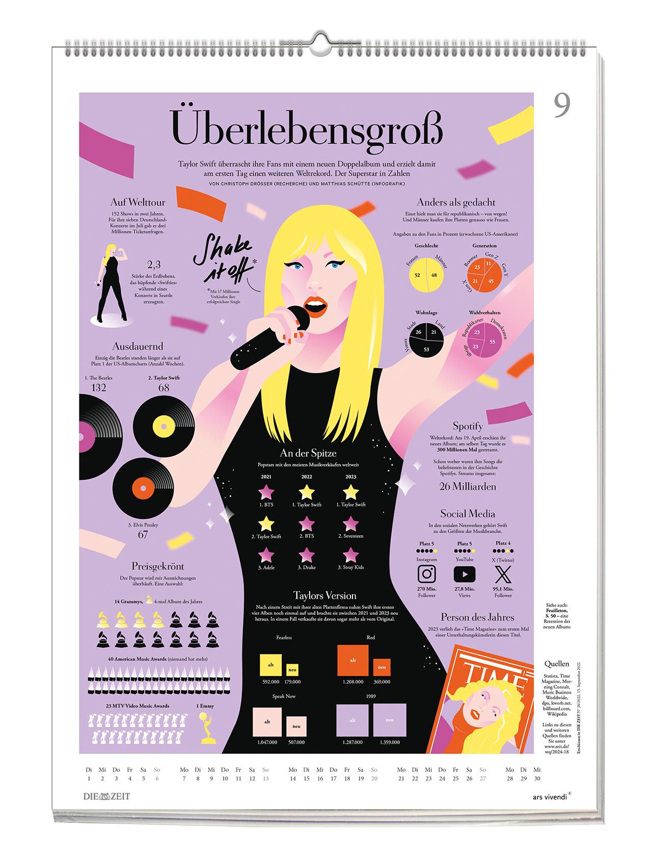 Beispielinhalt (Bild) Die Zeit - Wissen in Bildern 2026