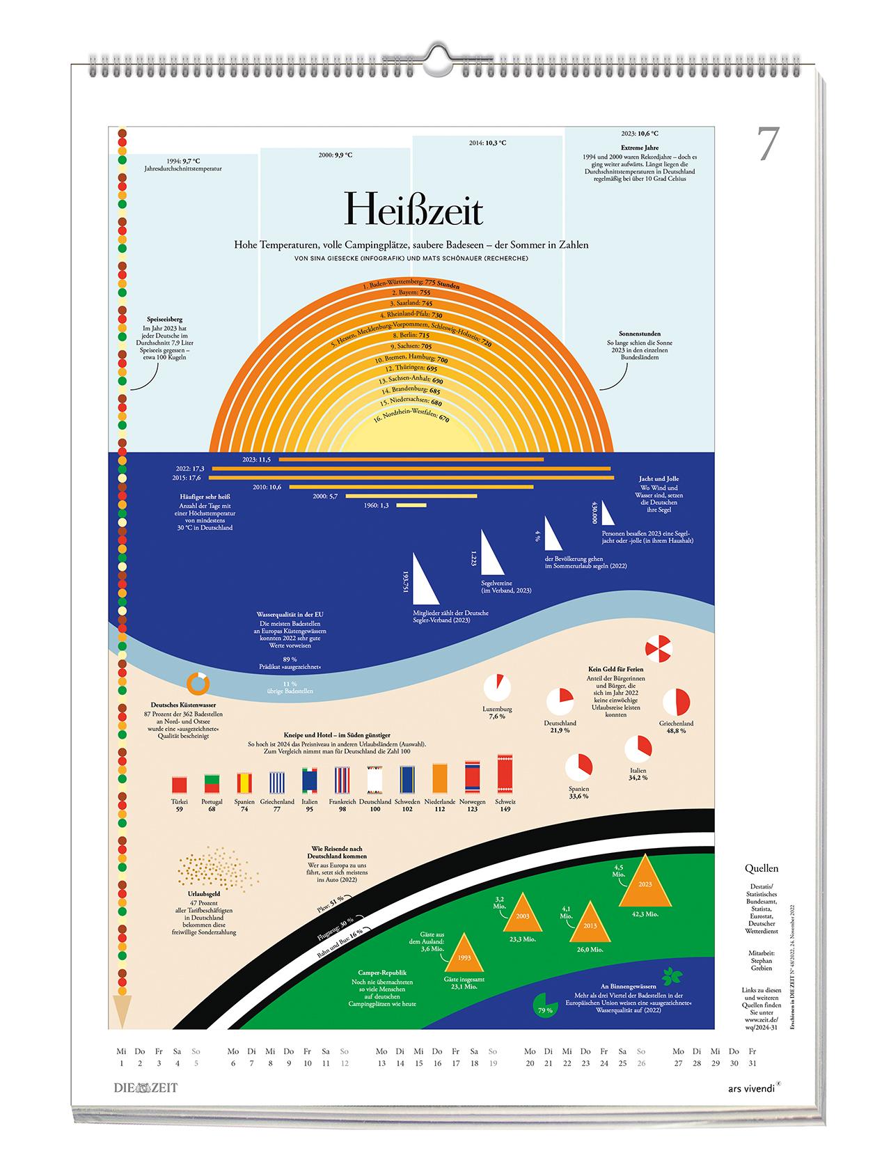 Beispielinhalt (Bild) Die Zeit - Wissen in Bildern 2026