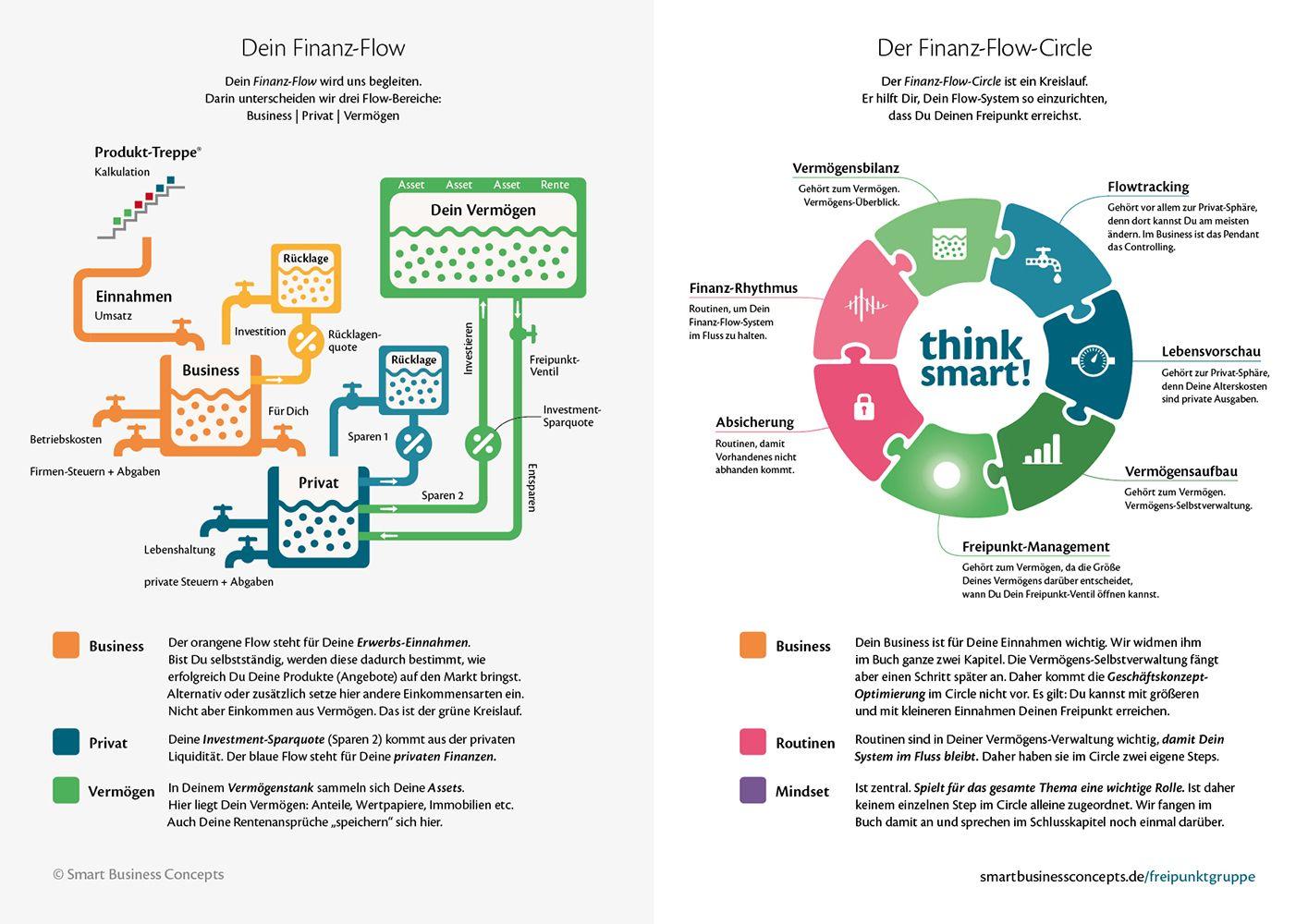 Beispielinhalt (Bild) Smart Business Freipunkt