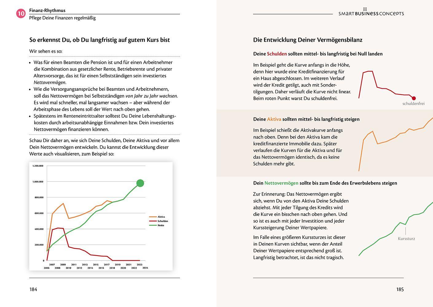 Beispielinhalt (Bild) Smart Business Freipunkt