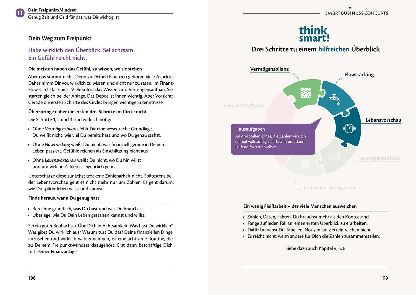 Beispielinhalt (Bild) Smart Business Freipunkt