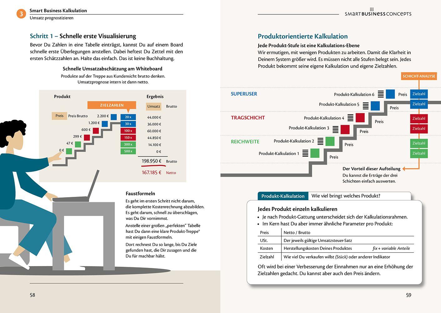 Beispielinhalt (Bild) Smart Business Freipunkt