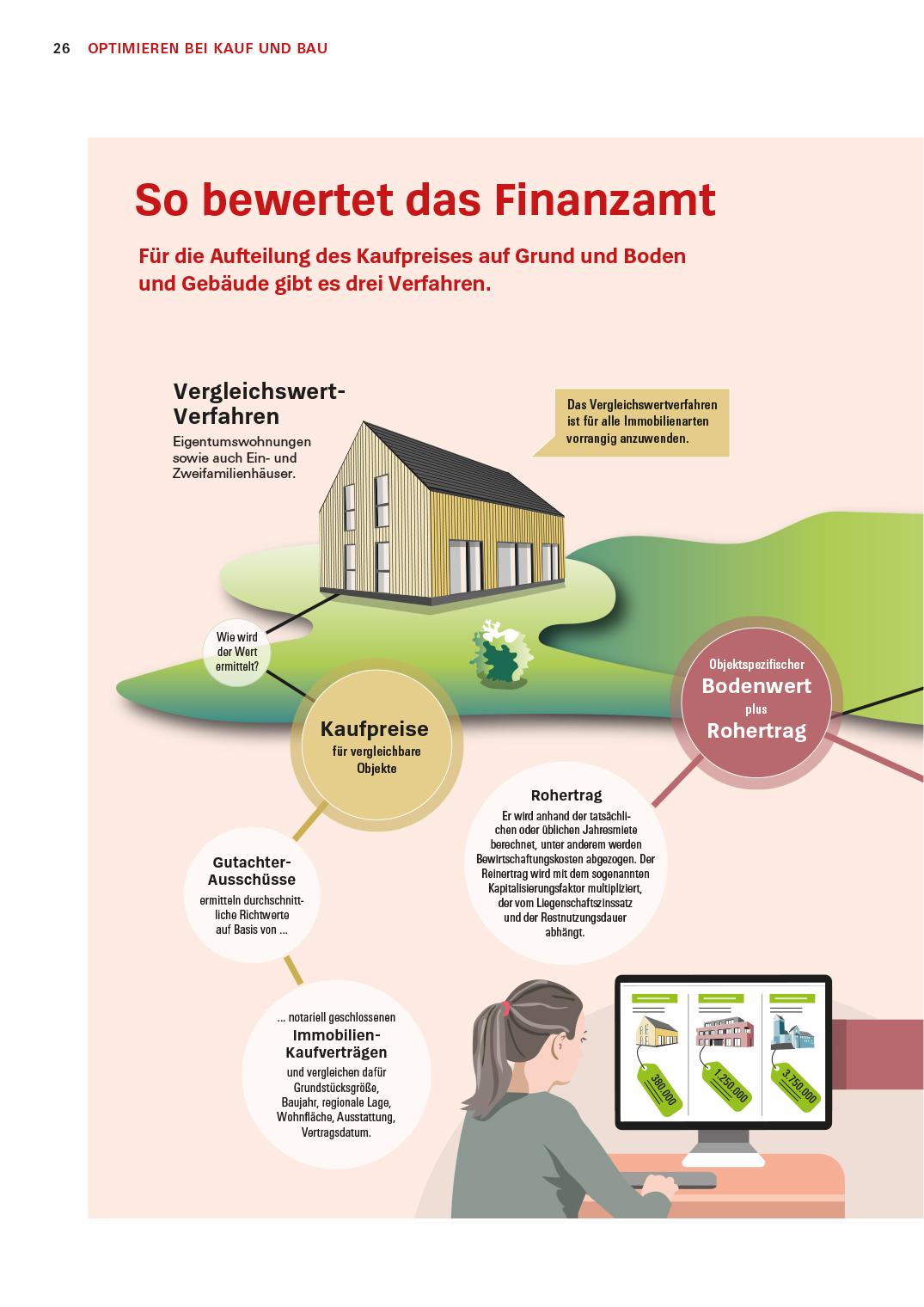 Beispielinhalt (Bild) Das Steuer-Set für Vermieter