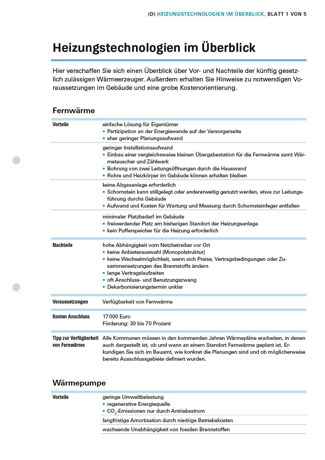 Beispielinhalt (Bild) Das Sanierungs-Set
