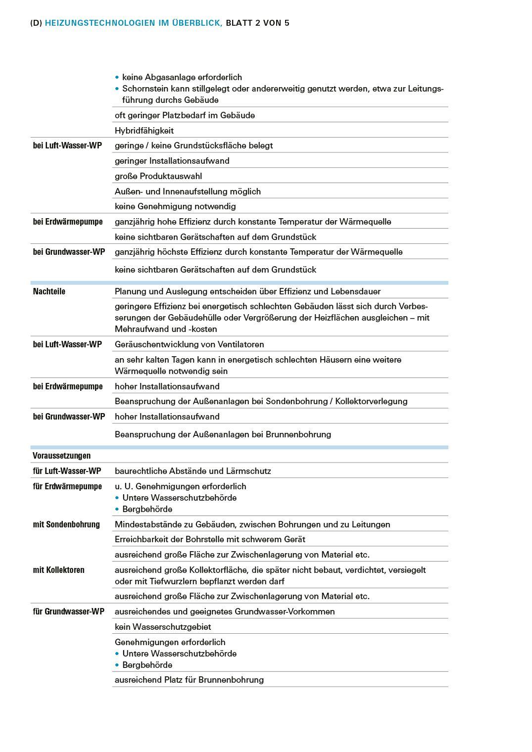 Beispielinhalt (Bild) Das Sanierungs-Set