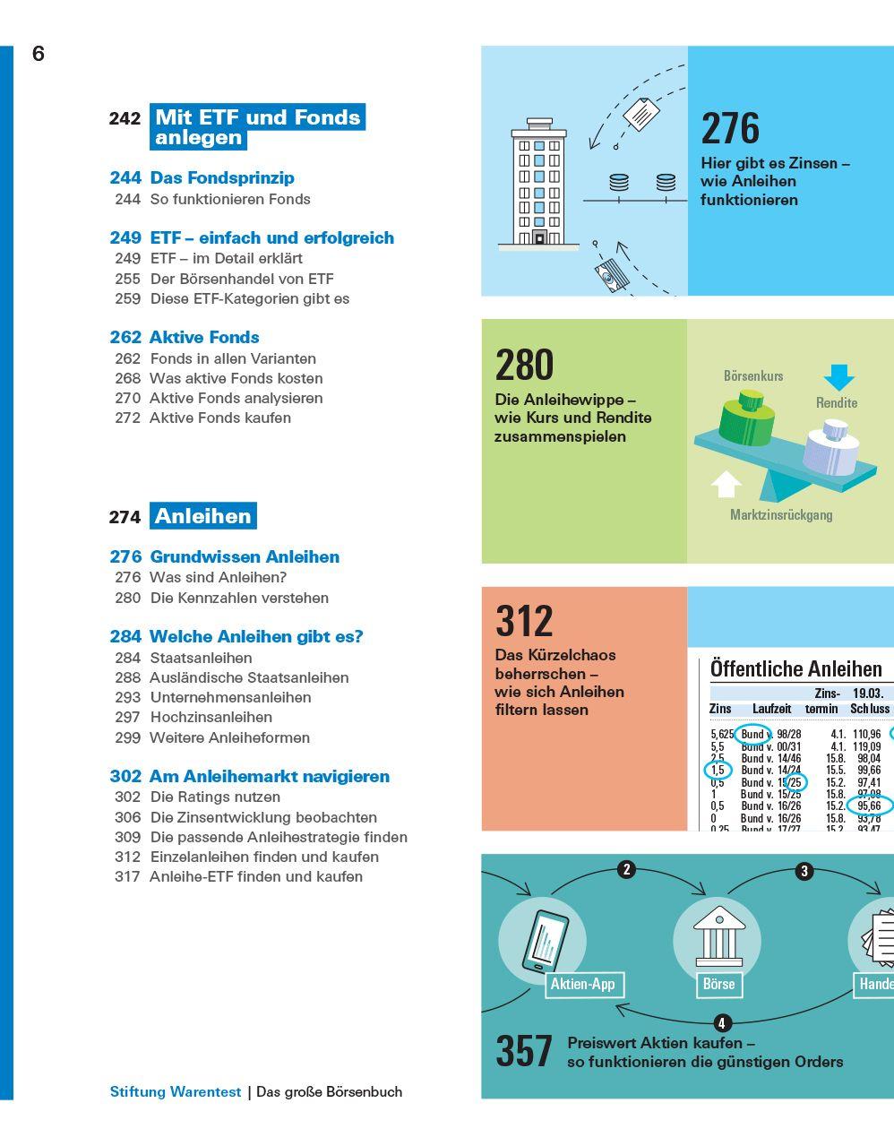 Beispielinhalt (Bild) Das große Börsenbuch