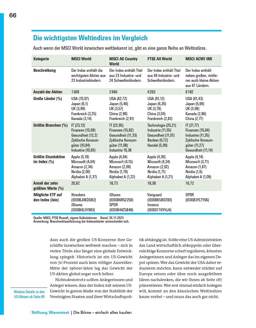 Beispielinhalt (Bild) Das große Börsenbuch