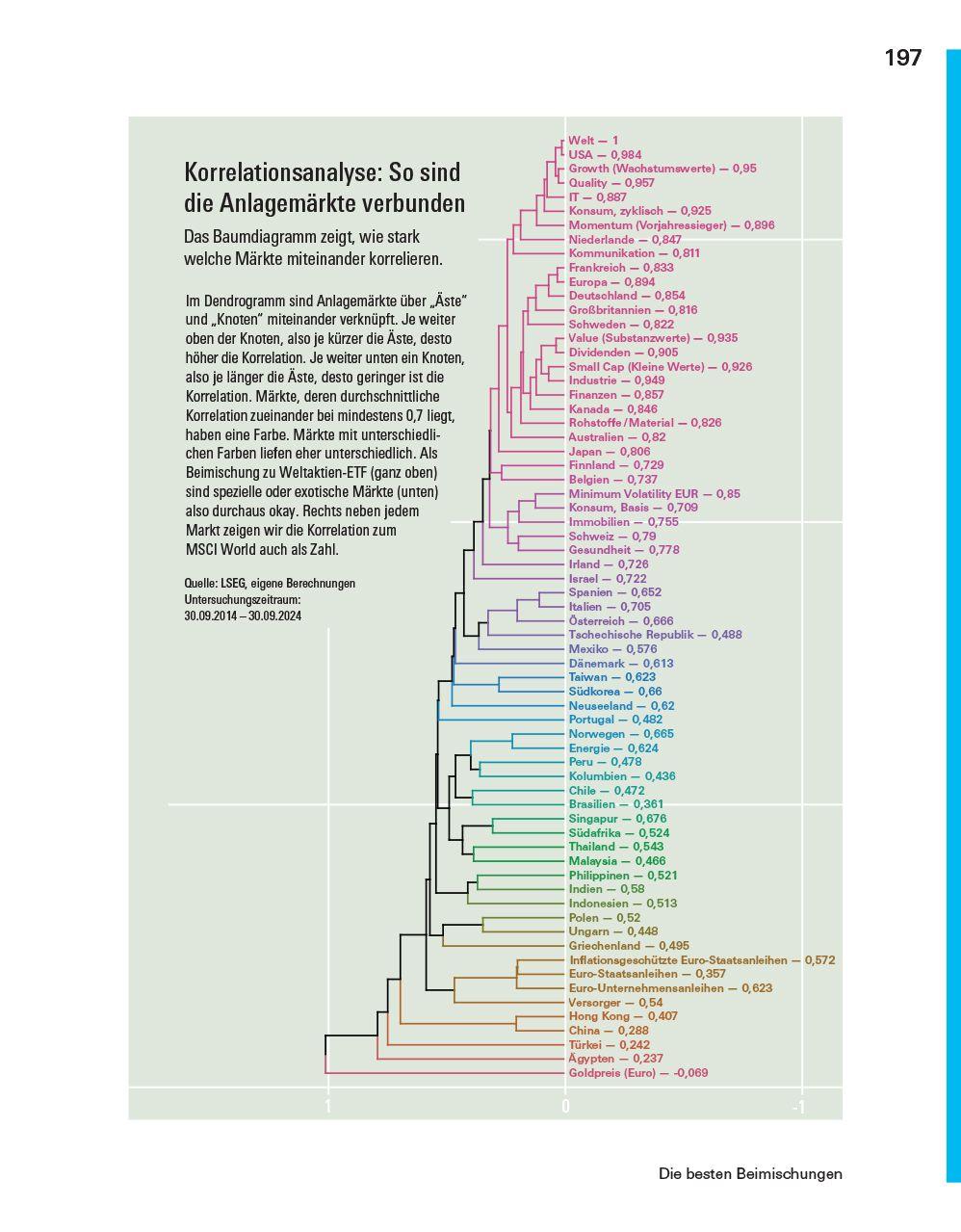 Beispielinhalt (Bild) Das große Börsenbuch