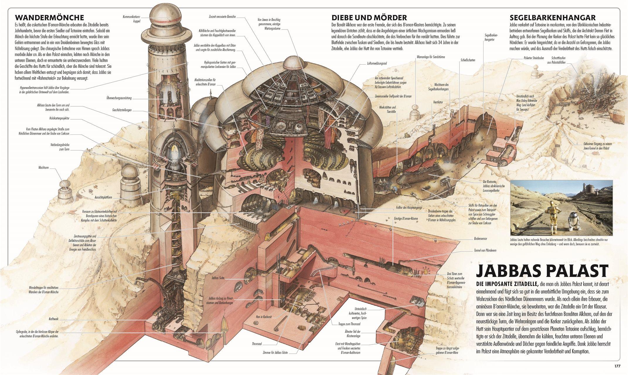 Beispielinhalt (Bild) Star Wars(TM) Schauplätze und Planeten