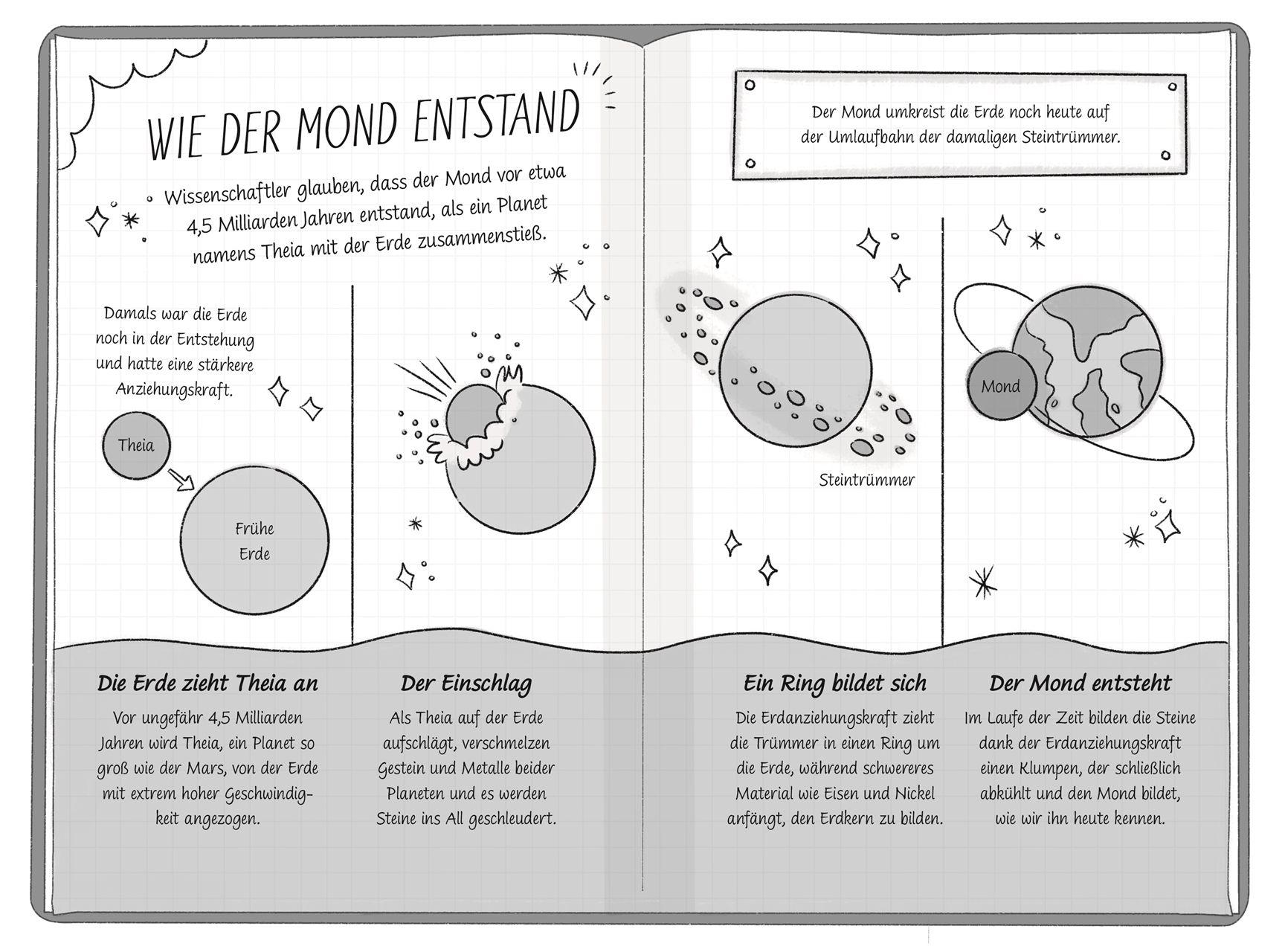 Beispielinhalt (Bild) Ein Fall für die Forscher-Kids 9. Mission Mondrover