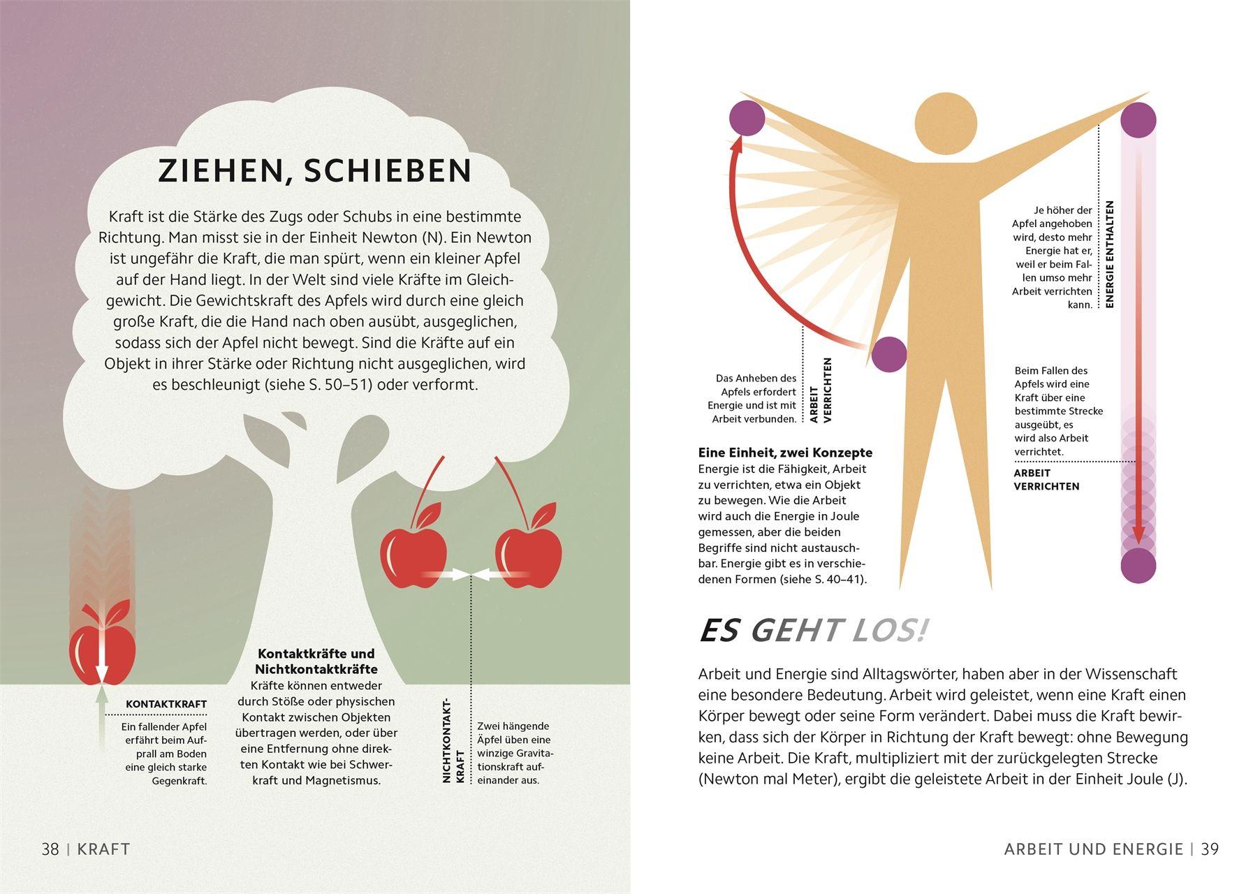 Beispielinhalt (Bild) SIMPLY.  Naturwissenschaft