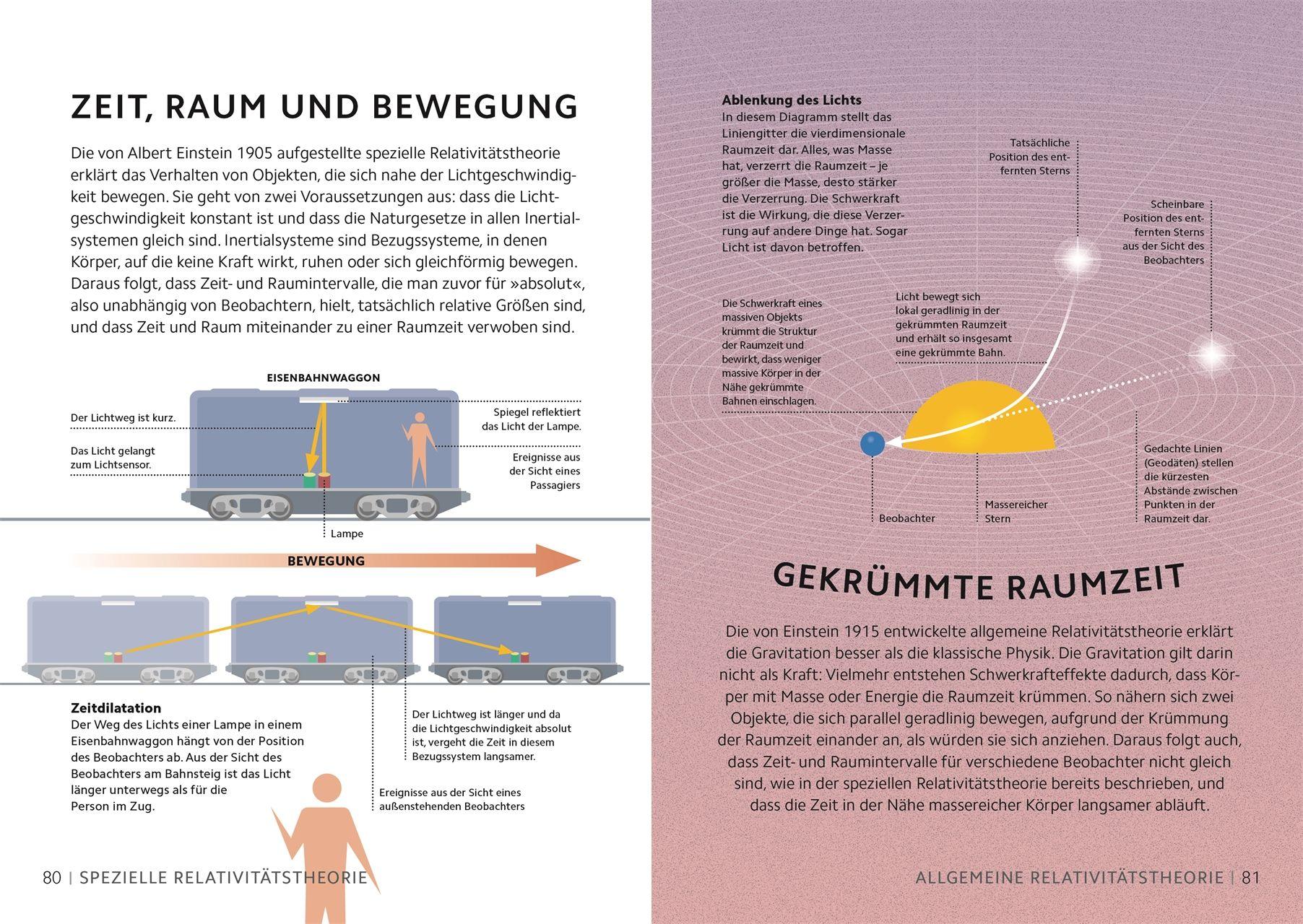Beispielinhalt (Bild) SIMPLY.  Naturwissenschaft