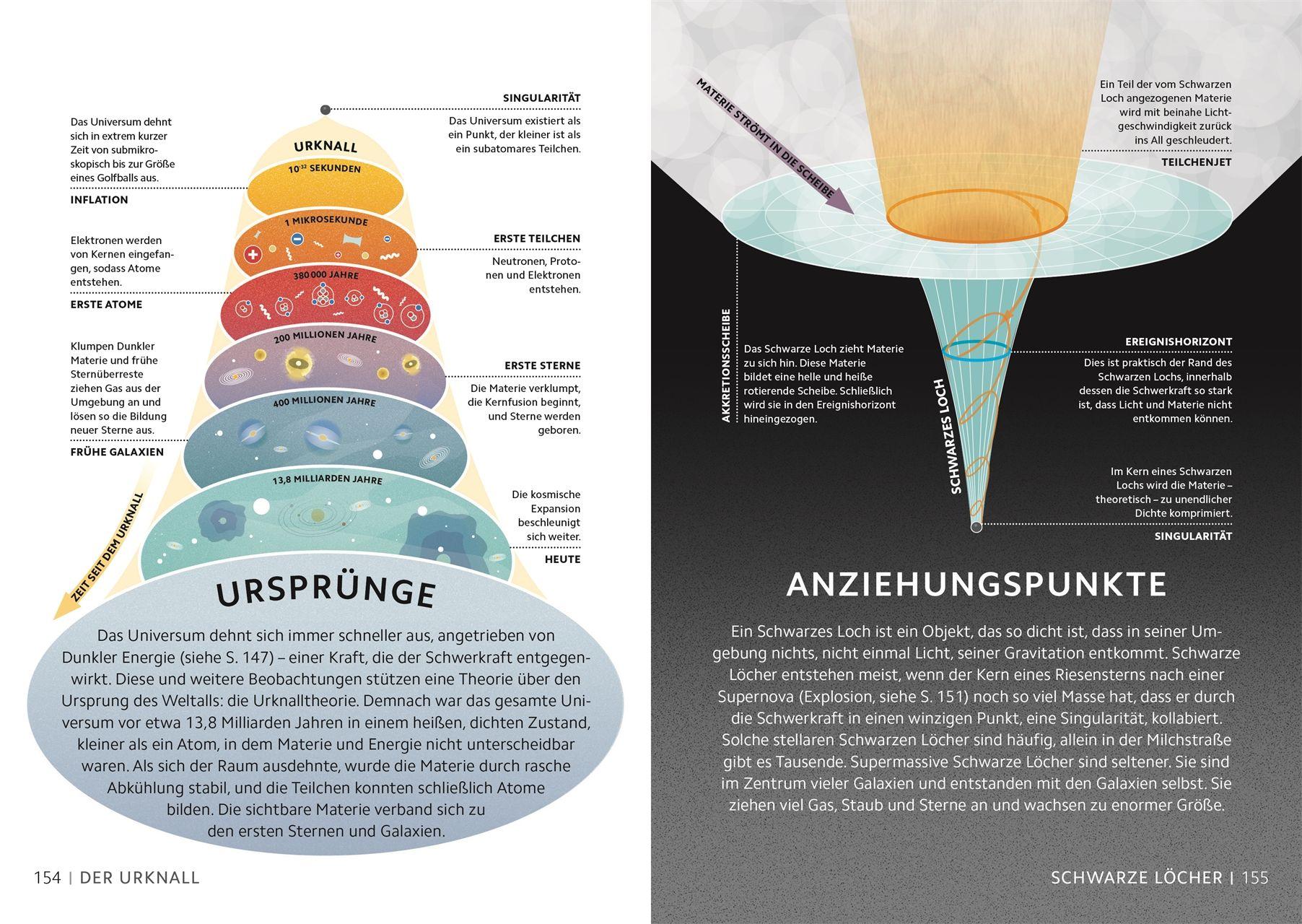 Beispielinhalt (Bild) SIMPLY.  Naturwissenschaft