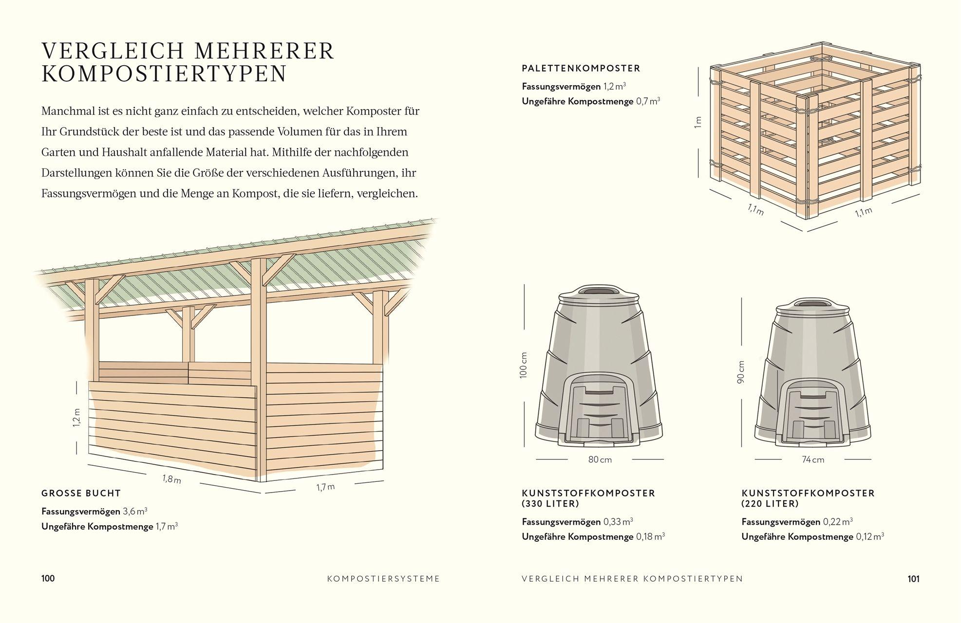 Beispielinhalt (Bild) Kompost