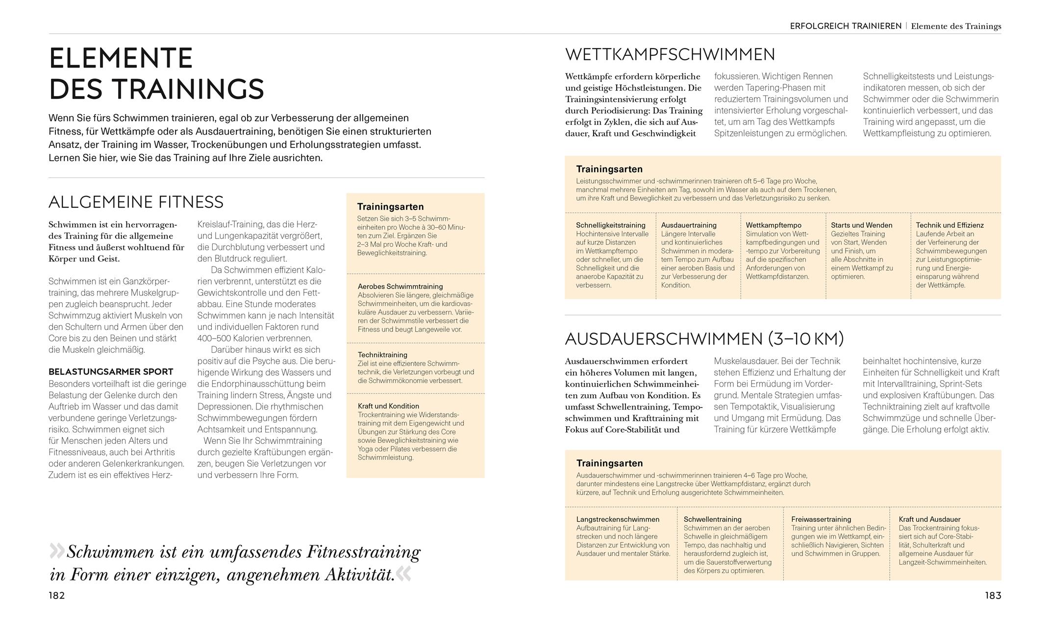 Beispielinhalt (Bild) Schwimmen - Die Anatomie verstehen