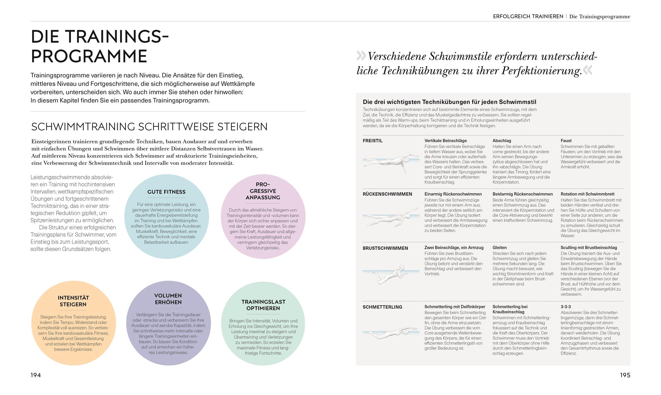 Beispielinhalt (Bild) Schwimmen - Die Anatomie verstehen