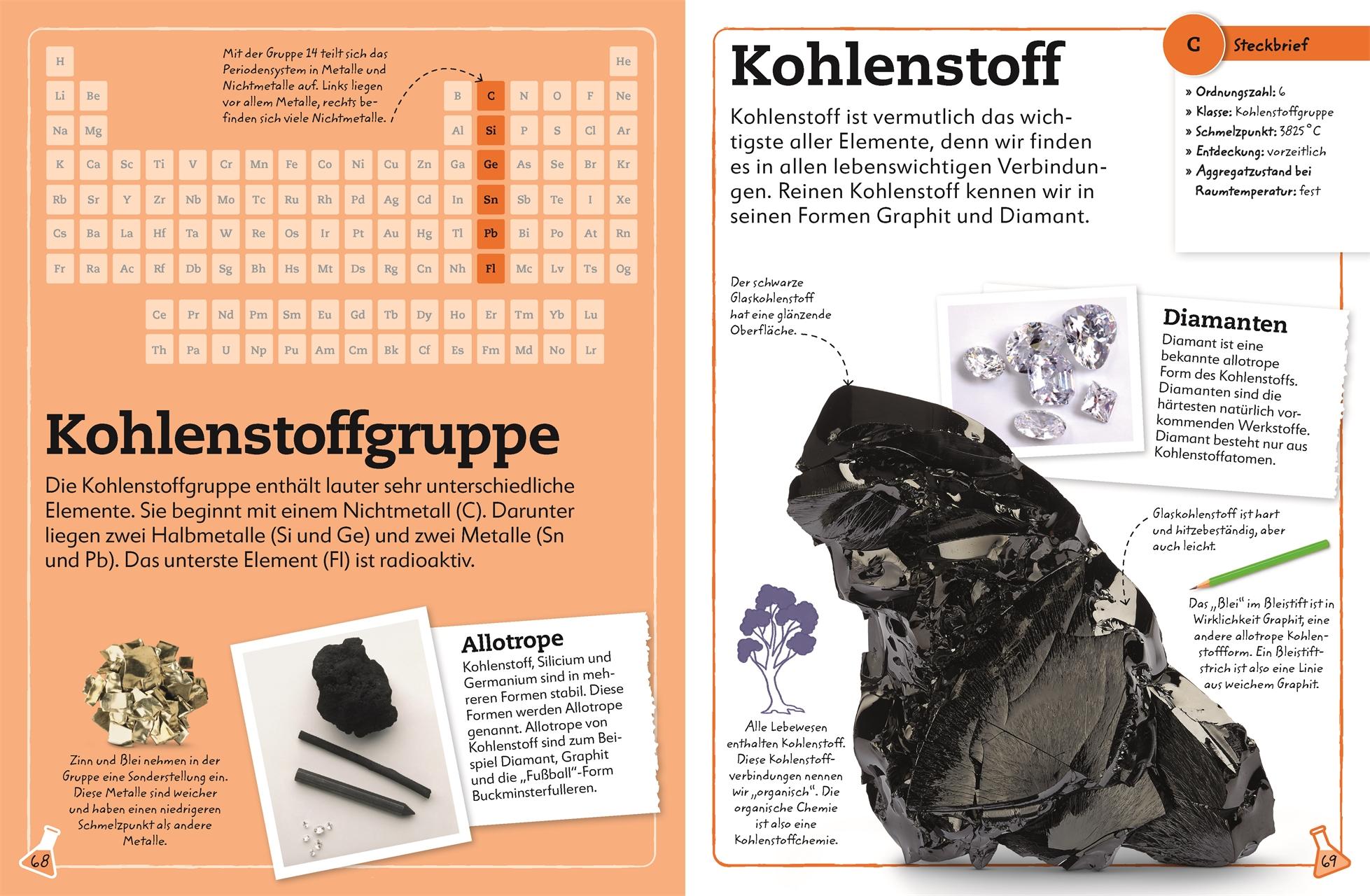 Beispielinhalt (Bild) Chemische Elemente