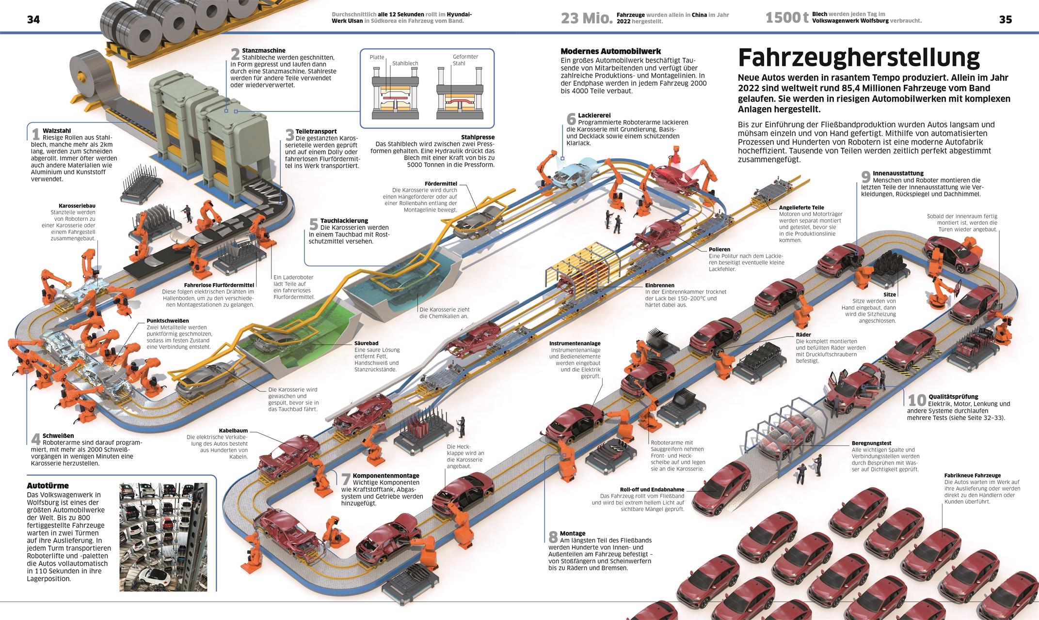 Beispielinhalt (Bild) Wissen. Fahrzeuge