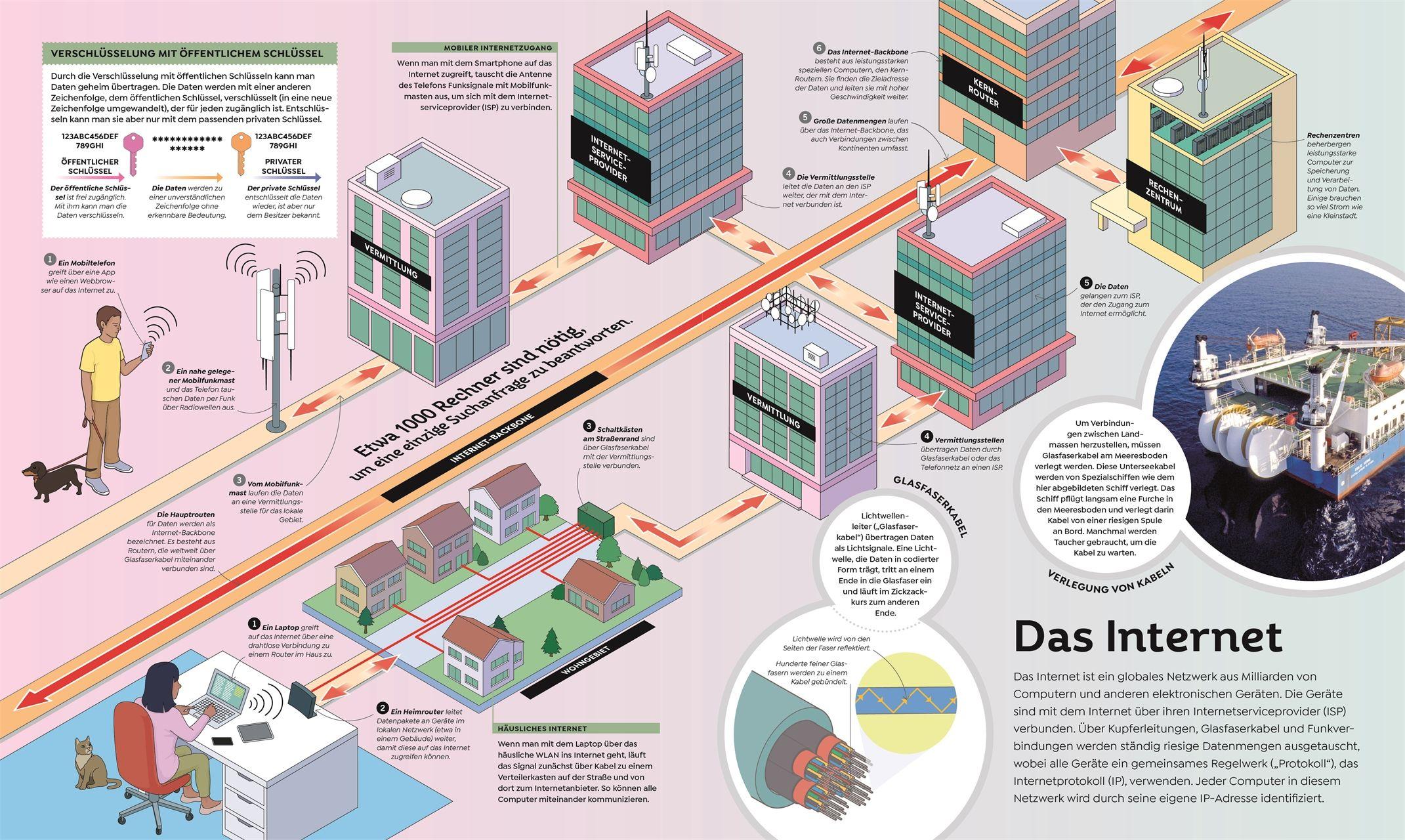 Beispielinhalt (Bild) Das große Buch der Technik