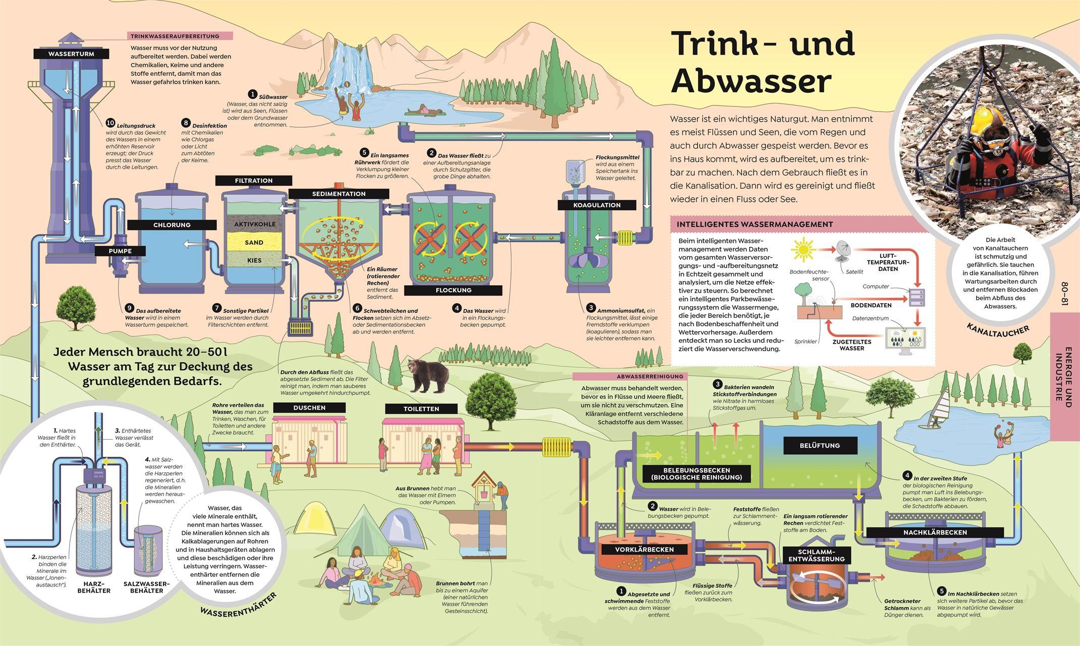 Beispielinhalt (Bild) Das große Buch der Technik