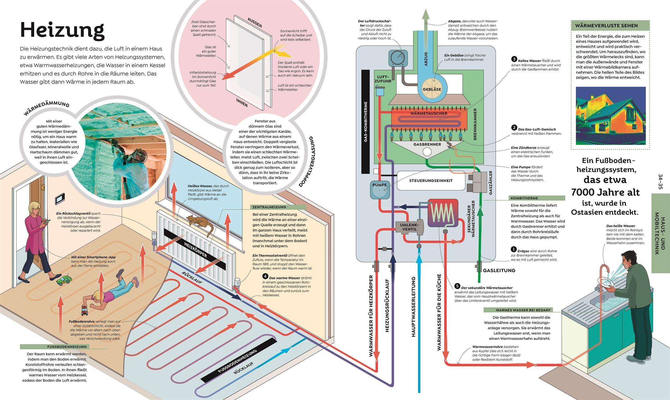 Beispielinhalt (Bild) Das große Buch der Technik