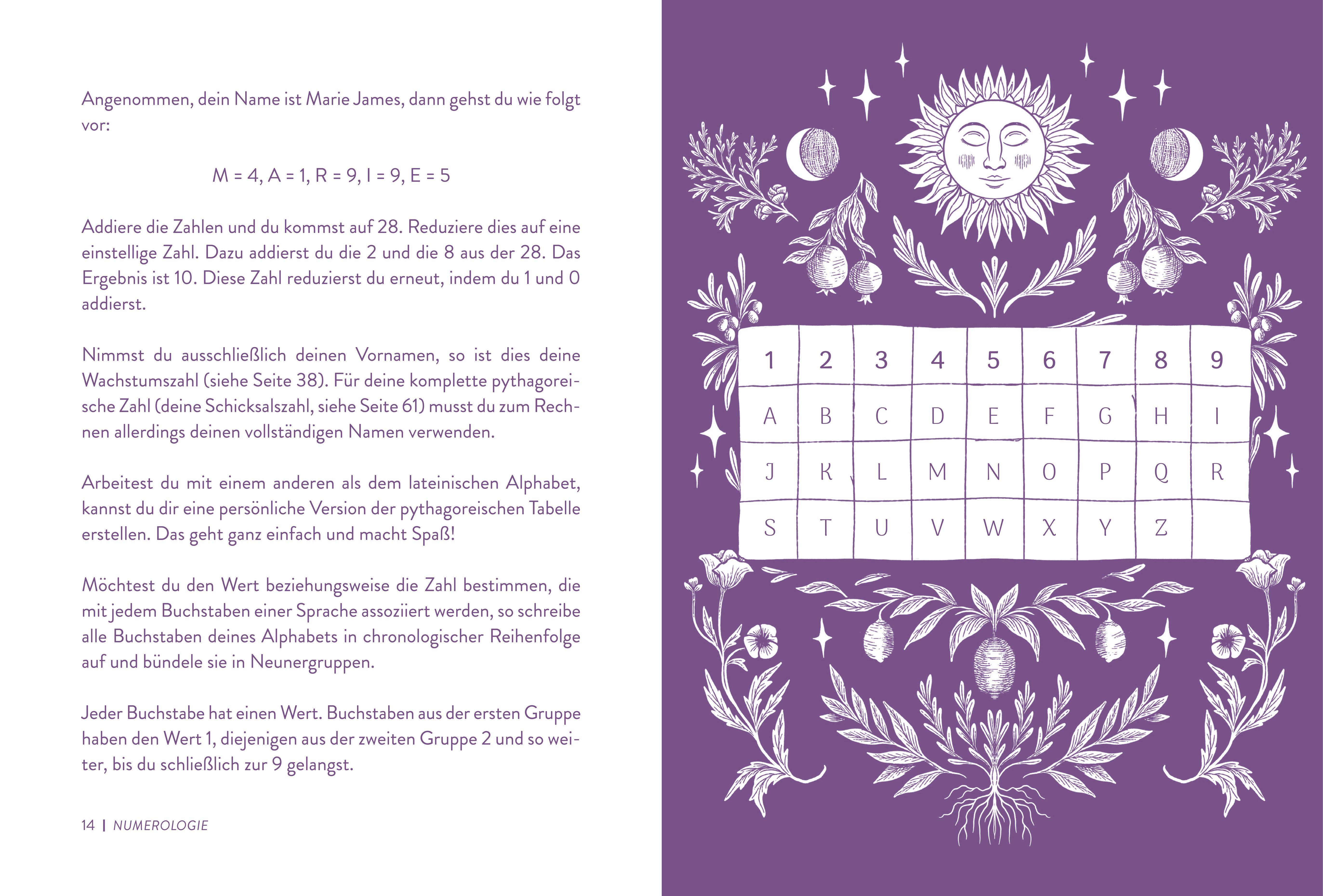 Beispielinhalt (Bild) Numerologie