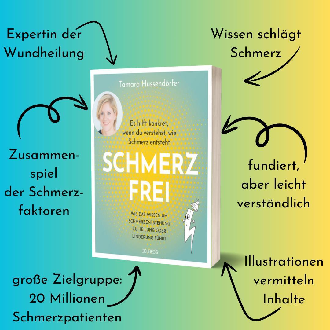 Beispielinhalt (Bild) Schmerz frei - Es hilft konkret, wenn du verstehst, wie Schmerz entsteht