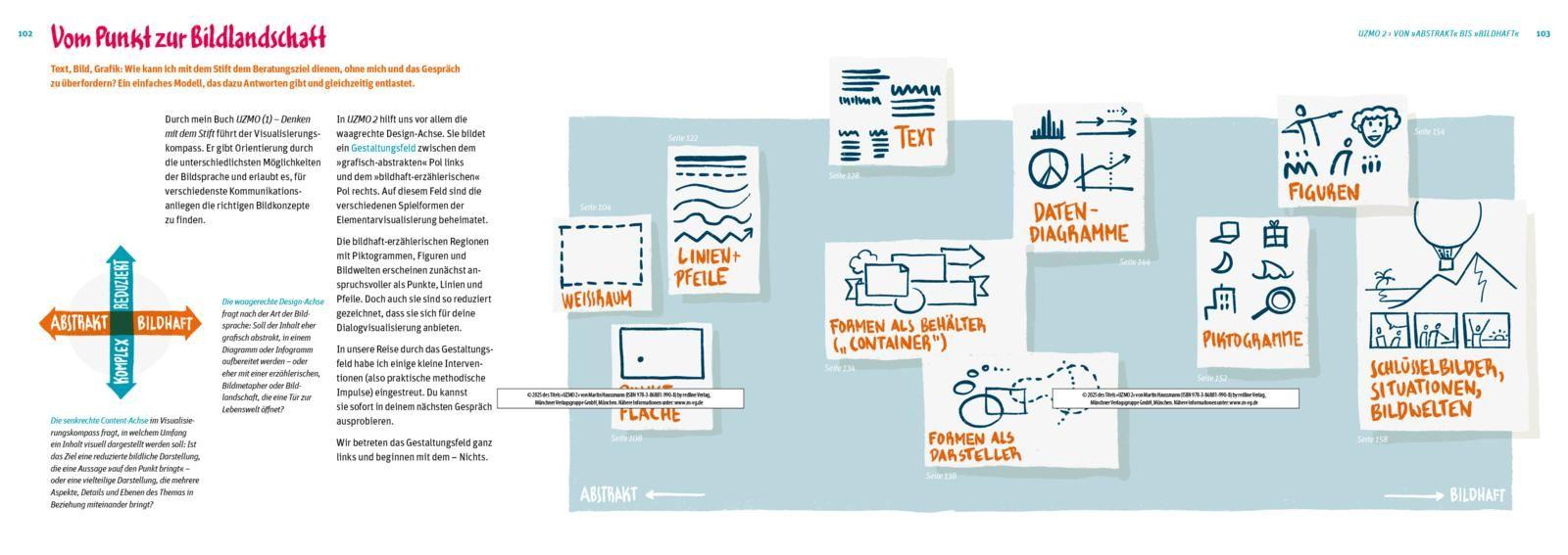 Beispielinhalt (Bild) UZMO 2 - Probleme lösen mit dem Stift